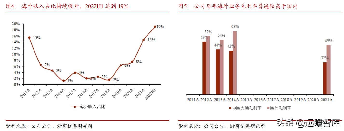 OB战队收入全景解析，电竞盛宴的财富密码