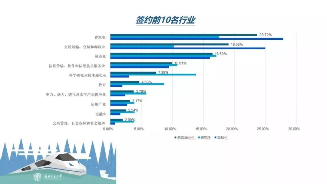 交通专业未来前景探析，发展趋势与机遇挑战