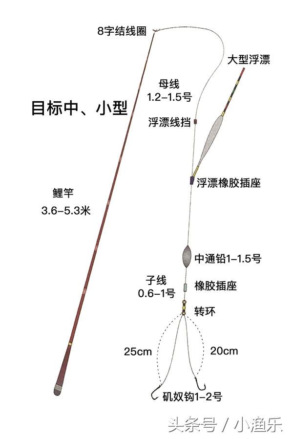 详细步骤与注意事项，如何安装鱼竿鱼浮？